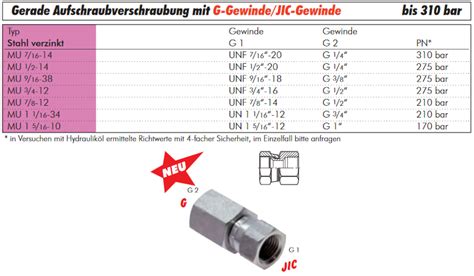 Gewindetabelle zur bestimmung der gewindegrößen für verschraubungen, überwurfmuttern, rohrleitungen und hydraulikschläuche. Gerade Aufschraubverschraubung mit G-Gewinde/JIC-Gewinde ...