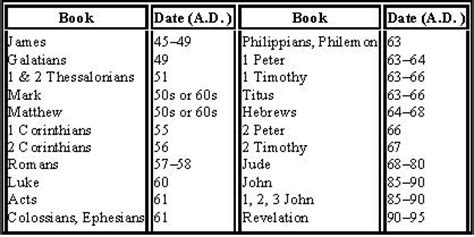 Jesus at jerusalem in the temple. 27 books of the new testament in chronological order ...