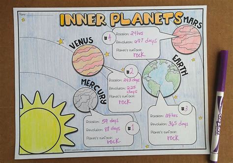 Free Inner Planets Visual Notes English Spanish Versions Doodle