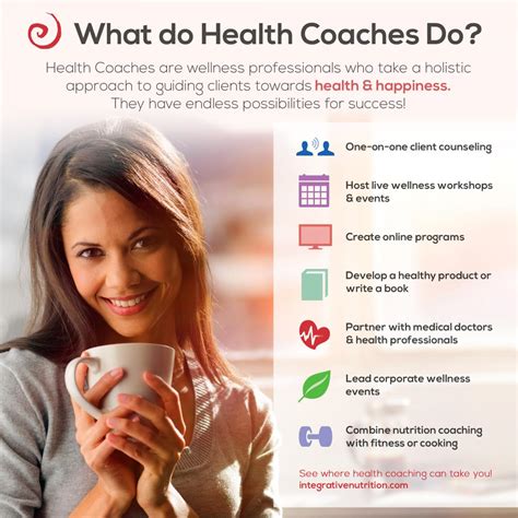Become A Health And Fitness Coach Fitness Walls