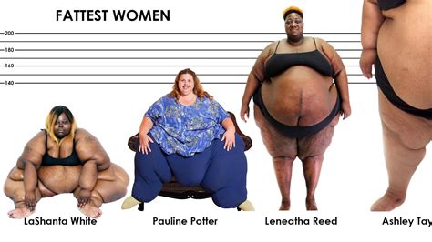 Weight Comparison The Most Fattest Woman In The World The Most