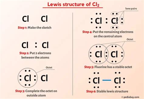 Lewis Structure Of Cl2