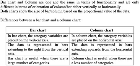 What Is The Difference Between Column Chart And Bar Chart In Excel Images And Photos Finder