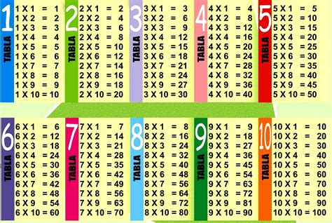 The department of education and science and the Printable Multiplication Table PDF | Multiplication chart, Multiplication table, Printable math ...