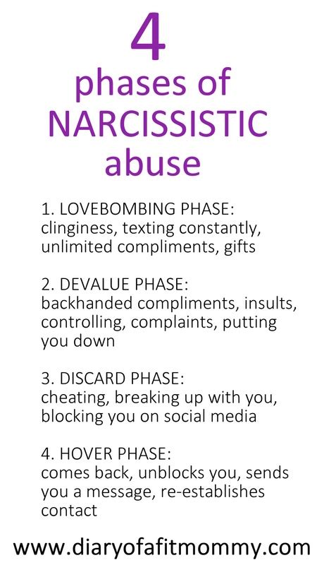 Dating A Narcissist How To Heal From Narcisstic Abusive Relationships
