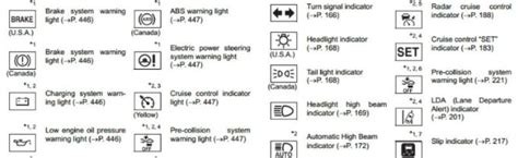 New Holland Warning Lights Symbols And Meanings Detailed