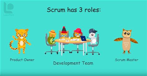 What Is Scrum Blog
