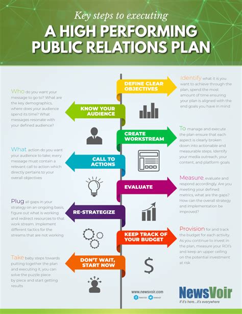 But the organizational functions of public relations contain several specialties designed to help a company manage its relationships with key. Key Steps To Executing A High Performing Public Relations ...
