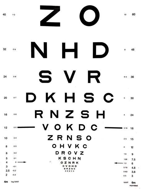 680 Snellen Eye Chart Photos Taleaux Et Images Libre De Droits Istock
