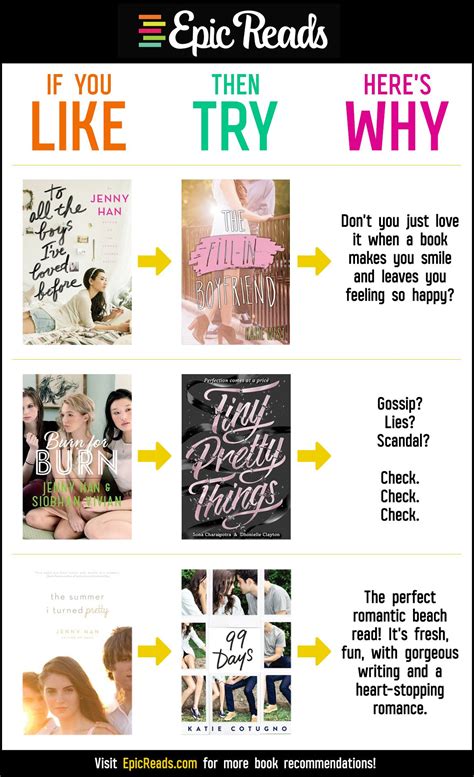 Like Try Why The Jenny Han Edition Via Epic Reads Best Books To Read Ya Books I Love Books