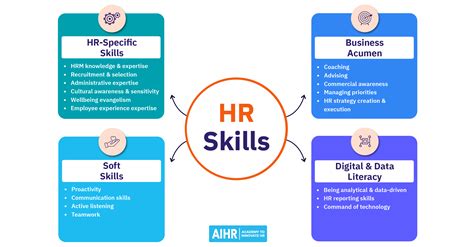 18 hr skills every hr professional needs [2024 guide] aihr