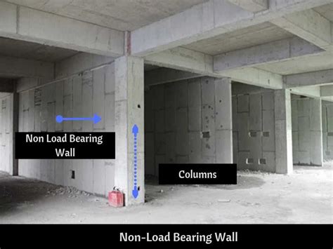 What Is Non Load Bearing Wall Feature And Types 7dplans