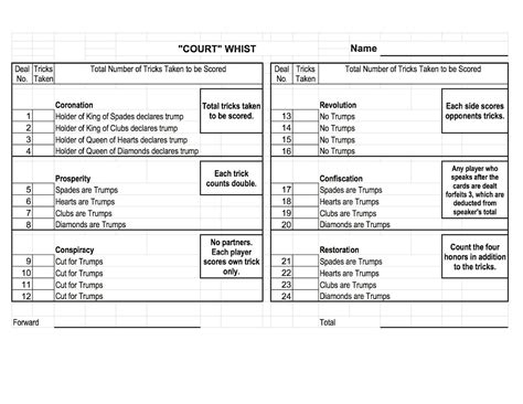 Print a board game template you should already have an idea about the rules of your game. Healthily Ever After: "Court Whist" Card Party!