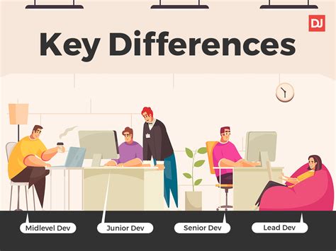 Key Differences Between Junior Midlevel Senior And Lead Developers Distantjob Remote