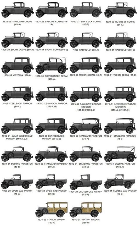 The Many Different Styles Of The Ford Model A Ford Models Ford