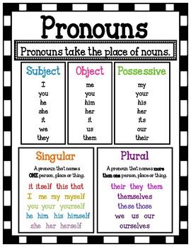 Pronouns Anchor Chart Pronoun Activities Classroom Charts Grammar