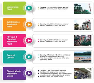 👍 Waste management business plan ppt. Waste Management Business Plan In Nigeria Waste Managemen