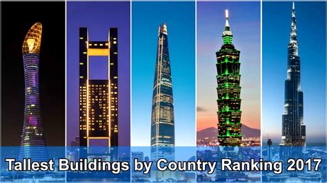 Tallest Buildings By Country Ranking 2018 Самые высокие здания по