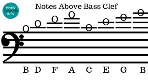 Music Notes Letters Bass Clef 3 Advanced Chord And Chord Symbol Usage