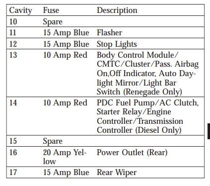 2008 jeep liberty fuse panel diagram solving your problem. 04 Jeep Liberty Fuse Diagram - 03 Jeep Liberty Fuse Diagram Wiring Diagram Seat Spark B Seat ...