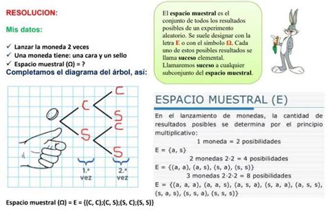 Mediante El Diagrama De Rbol Determina El Espacio Muestral Producido