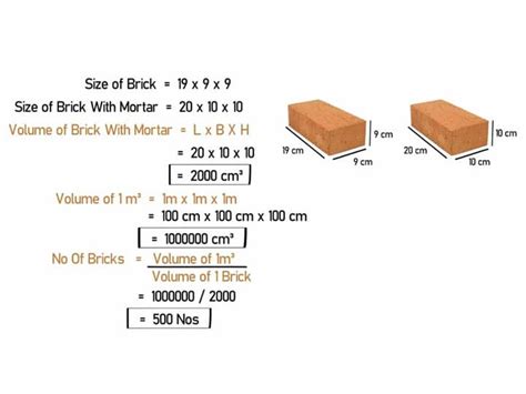 How Many Bricks Are Used In 1m3 Brick Work Calculation And Calculator