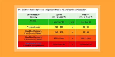 What Is Hypertension Blood Pressure Numbers Siwhat