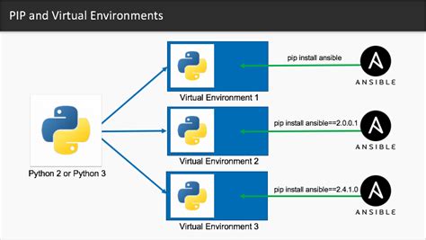 Basic Understanding On Python Virtual Environment Imshakil