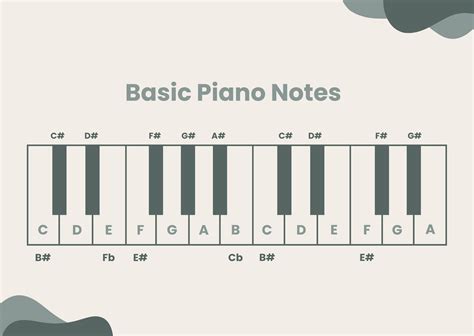 Piano Music Theory Notes Chart In Illustrator Pdf Download