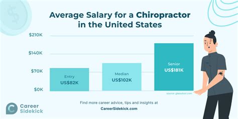 How To Become A Chiropractor Career Sidekick