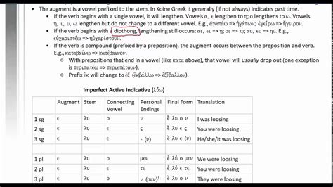 Exegetical Tools Basic Greek Imperfect Active Indicative