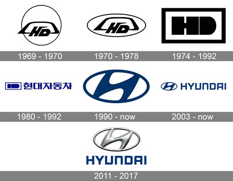 Hyundai Motors Logo