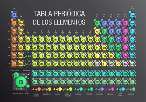 Chemical Elements Periodic Table Whatmaster