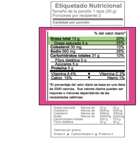¿cómo Leer La Información Nutricional De Las Etiquetas