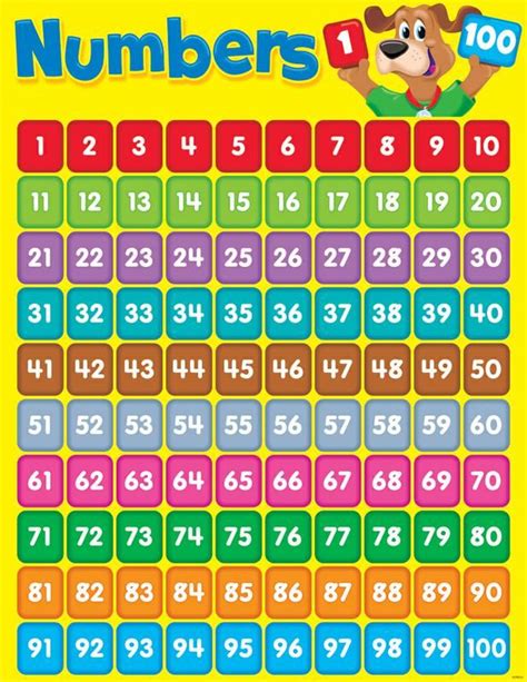 Numbers 1 100 Happy Hound Learning Chart Numbers For Kids