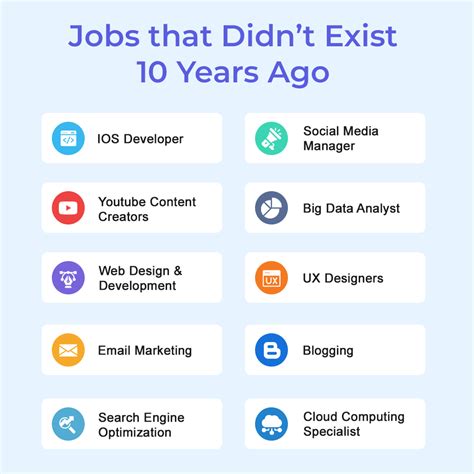 Jobs That Didnt Exist 10 Years Ago Adziv Digital