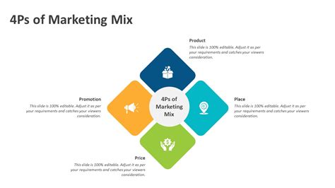 4ps Of Marketing Mix Powerpoint Template Ppt Templates