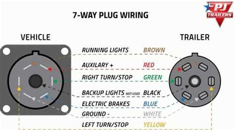 Step By Step Guide Chevy Trailer Plug Wiring Diagram Explained
