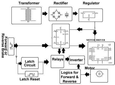 Wiring Diagram For Dc Motor Wiring Diagram
