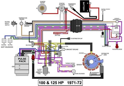 Manufacturers of outboard motors and mercruiser inboard engines, with over 4000 dealers in the united states. Evinrude Wiring Diagram