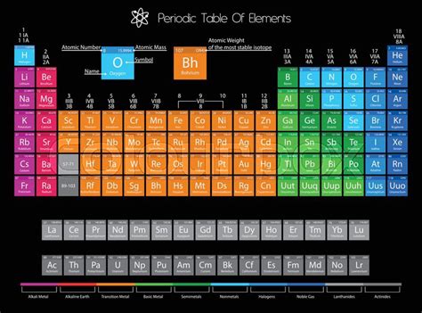 What Do The Colors Of The Periodic Table Mean The Meaning Of Color