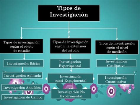 Tipos De Investigacion Tipos De Investigacion Caracteristicas De La Images