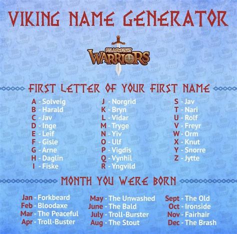 Whats Your Viking Name Viking Name Game Kids Sundayfunday