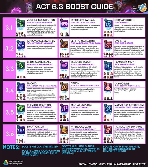 MCOC Act 6 Chapter 3 Guide | Act 6.3 Easy Paths - First Run