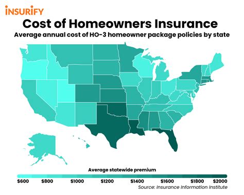 10 States With The Cheapest Home Insurance Insurify