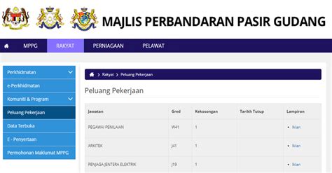 Maklumat lanjut klik sini borang klik sini. Jawatan Kosong di Majlis Perbandaran Pasir Gudang MPPG ...