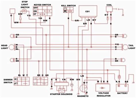 Taotao 110cc Wiring Diagram Wiring Work