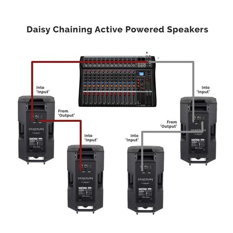 How To Daisy Chain Speakers Braven Daisy Chaining