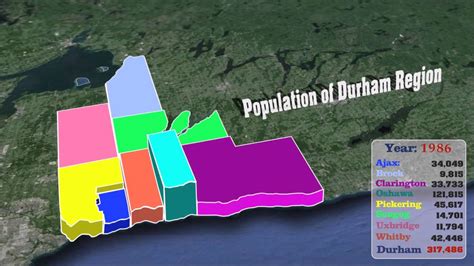 Drsa statement regarding durham region soccer centre. Durham Region Population - YouTube