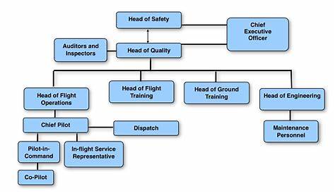 quality control qc organization chart